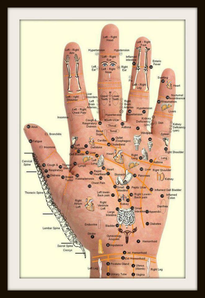 273 best palm reading images on pinterest palm reading palmistry palm reading chart