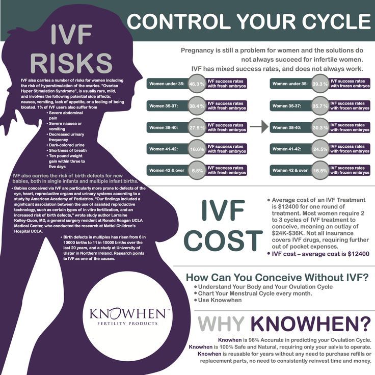 Getting Pregnant Naturally During Ivf Cycle Getting Pregnant Naturally During Ivf Cycle