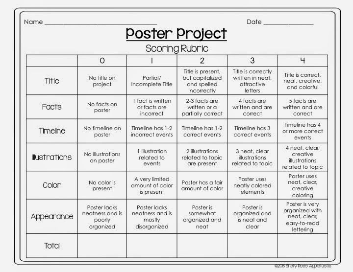 Project poster. Rubric. Rubrics for Project works. Rubrics for Project works at School.