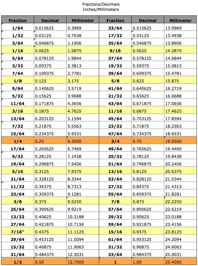 50 best CAD images on Pinterest Engineering, Technology and Engineer - decimal conversion chart 50 best CAD images on Pinterest Engineering, Technology and Engineer - decimal conversion chart