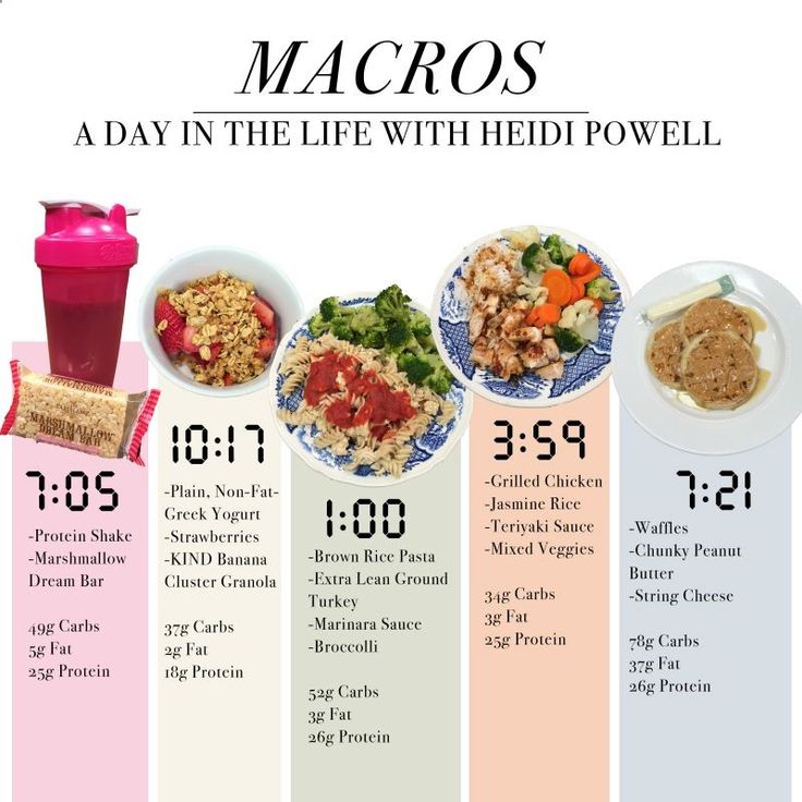 Can i skip breakfast and lose weight photo 10