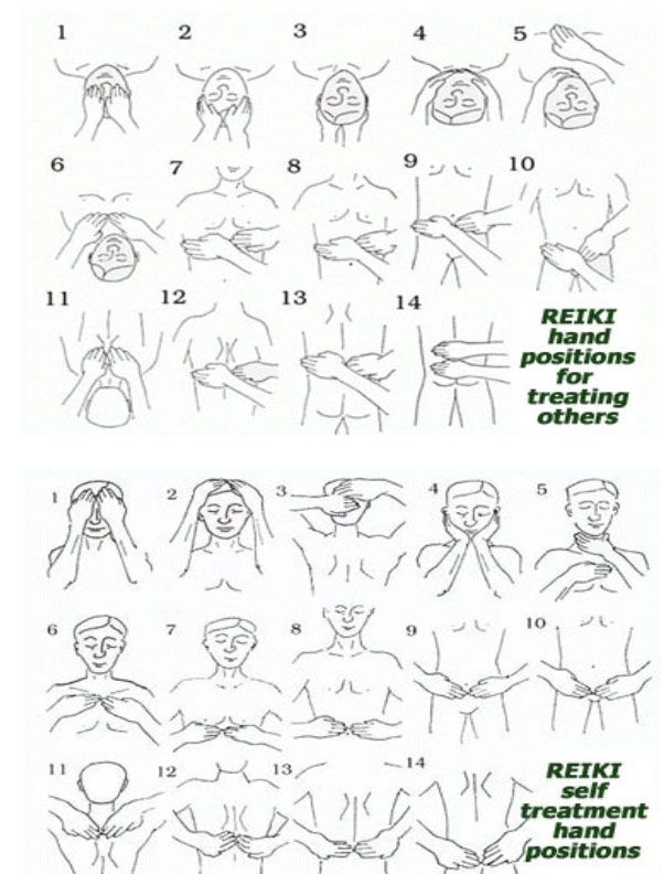 reiki hand chart for self amp treating others reiki hand chart