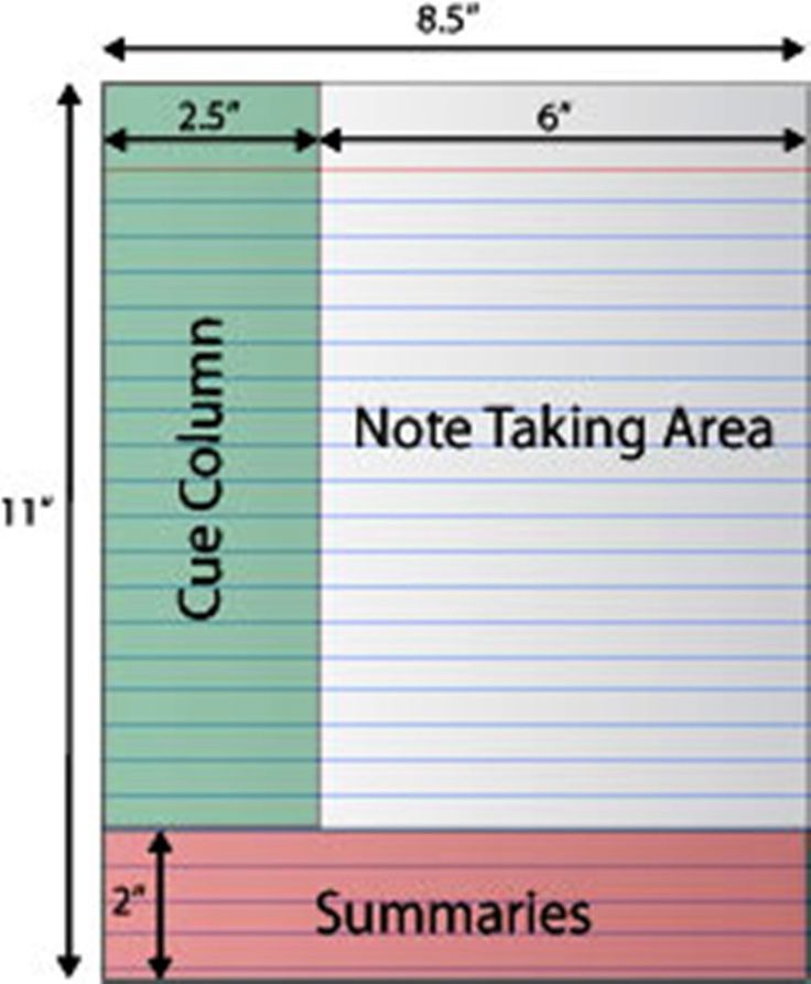 17 best Note Making Templates images on Pinterest Note taking - cornell note template 17 best Note Making Templates images on Pinterest Note taking - cornell note template
