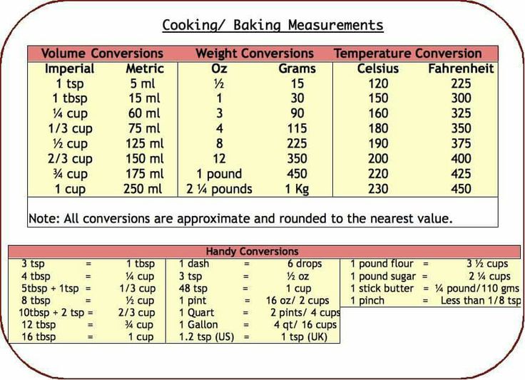 130 best cooking baking tips images on pinterest baking tips baking measuring chart