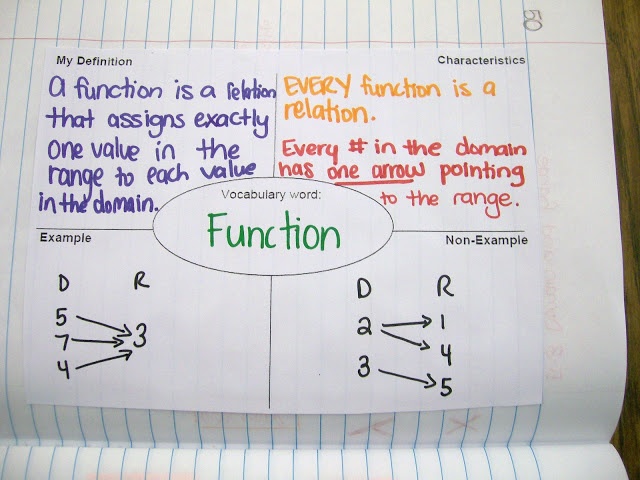15 best Frayer models images on Pinterest Teaching ideas, School - frayer model template 15 best Frayer models images on Pinterest Teaching ideas, School - frayer model template