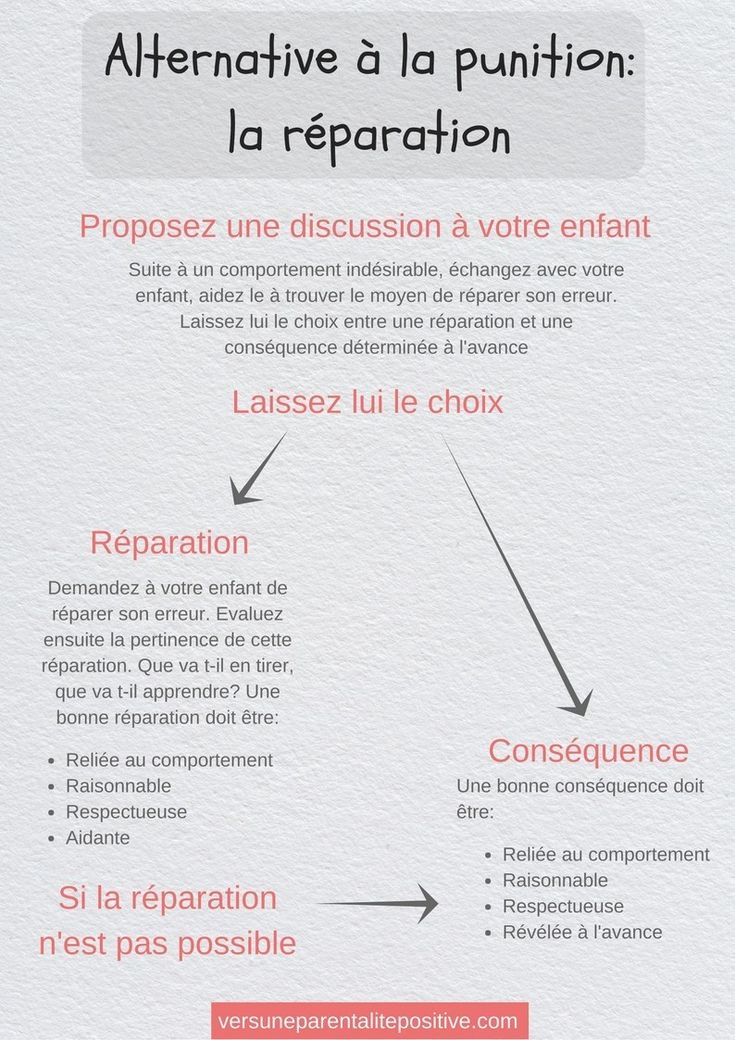 Pourquoi et comment remplacer la punition?