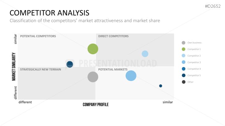Competitor Analysis PowerPoint Template Business Planning - competitive analysis template Competitor Analysis PowerPoint Template Business Planning - competitive analysis template