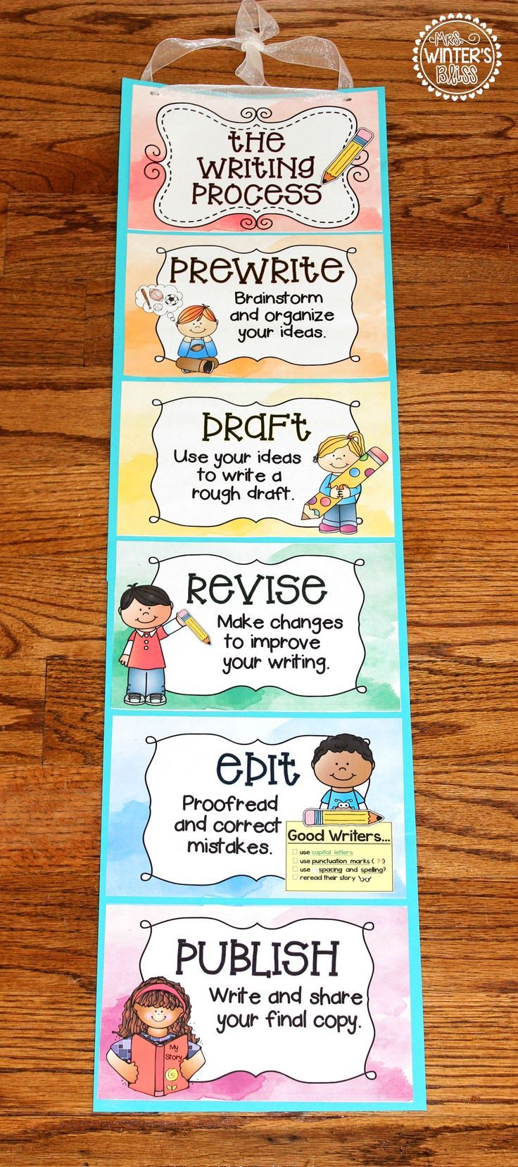 how to make a rough draft for an essay