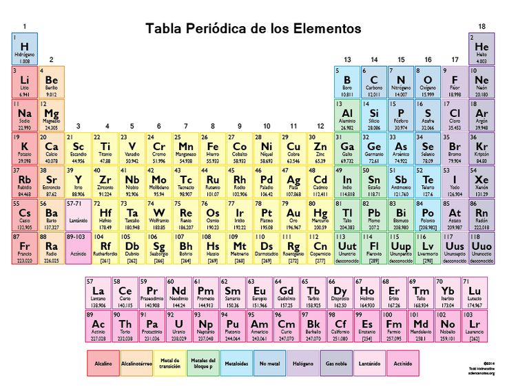 25 best TP ilustrada images on Pinterest Periodic table, School - new periodic table chloride symbol 25 best TP ilustrada images on Pinterest Periodic table, School - new periodic table chloride symbol