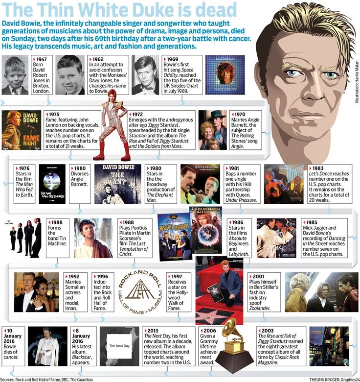 13 best david bowie images on pinterest david bowie infographic bowie charts