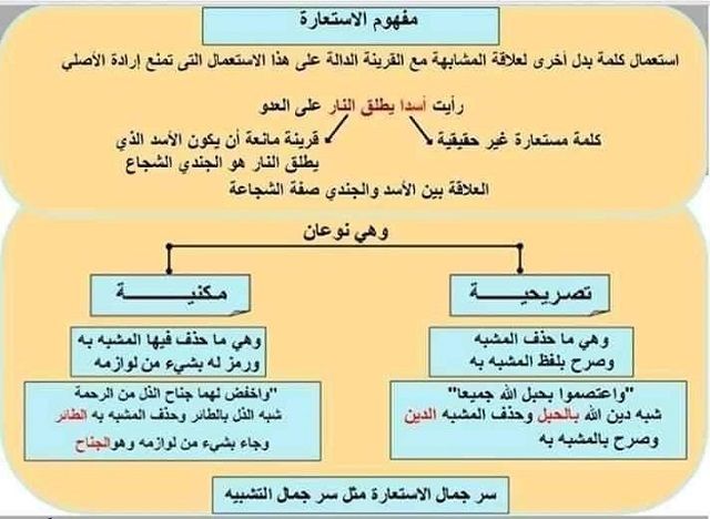 Pin By Tasa Bih On Mes Enregistrements Periodic Table Diagram
