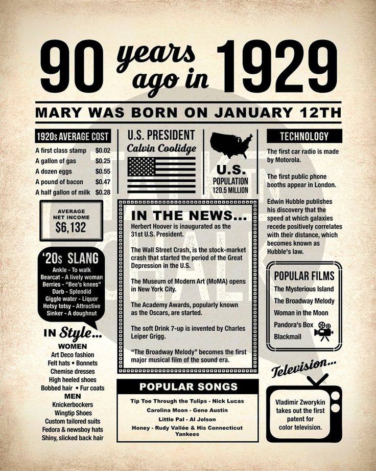 Customizable 90th Birthday DIGITAL Poster Born in 1929 90th | Etsy