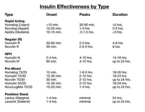 336 best nursing images on pinterest nurses nursing and student nurse types of charting for nurses