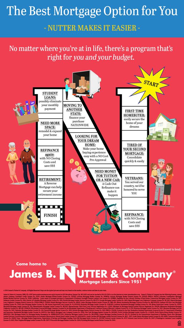 45 best Mortgage Vocabulary images on Pinterest Adjustable rate