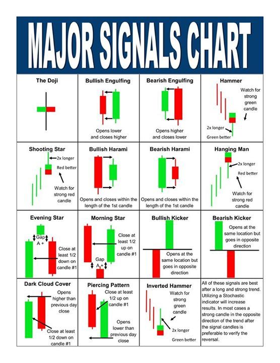 Binary options candlestick patterns pdf