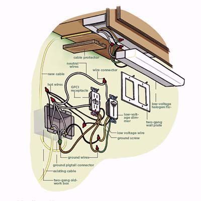 Best 25+ Under Cabinet Lighting Ideas On Pinterest Cabinet How to Install Undercabinet Lighting - Best 25+ Under Cabinet Lighting Ideas On Pinterest Cabinet