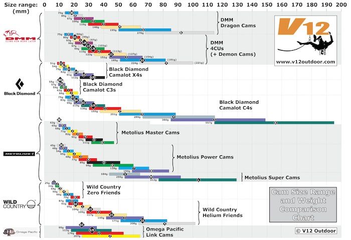 cam size and weight chart totem cam size chart