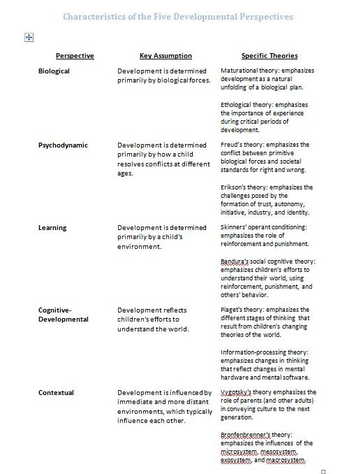 an analysis of difference perspectives of early psychology Trait perspectives on personality allport’s, cattell’s, and eysenck’s trait theories of personality allport’s, cattell’s, and eysenck’s trait theories. an analysis of difference perspectives of early psychology Trait perspectives on personality allport’s, cattell’s, and eysenck’s trait theories of personality allport’s, cattell’s, and eysenck’s trait theories.