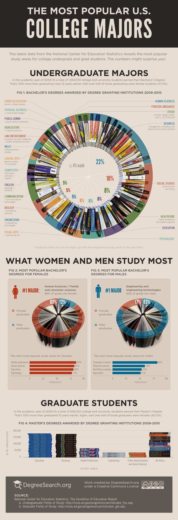 how to pick a major in college