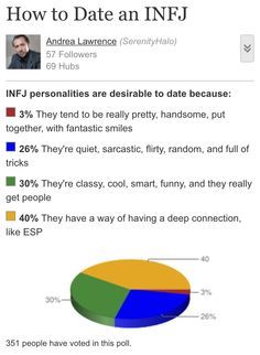 Dating-Introvertierte