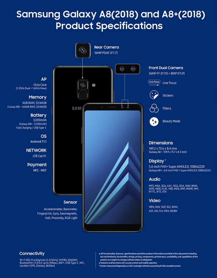 a8 galaxy samsung chargeur fiche technique a8 galaxy samsung chargeur fiche technique