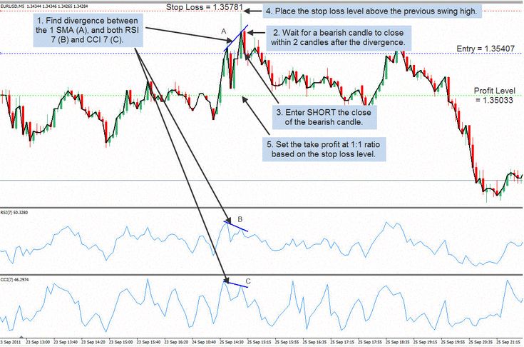 Forex com active trader