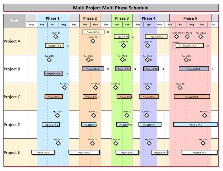 Project Schedule Template Multiple Project Timeline Examples - project timetable Project Schedule Template Multiple Project Timeline Examples - project timetable
