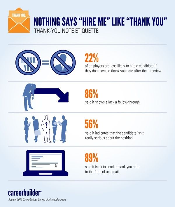 104 best Getting The Job images on Pinterest Gym, Tips and Interview - careerbuilder resume search 104 best Getting The Job images on Pinterest Gym, Tips and Interview - careerbuilder resume search