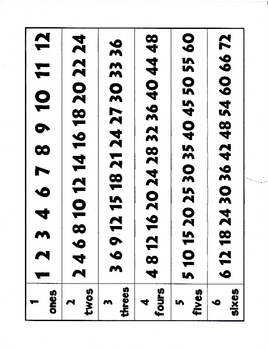 25 best skip counting number line math images on pinterest skip counting sheets