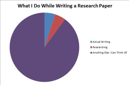 Writing research papers in graduate school