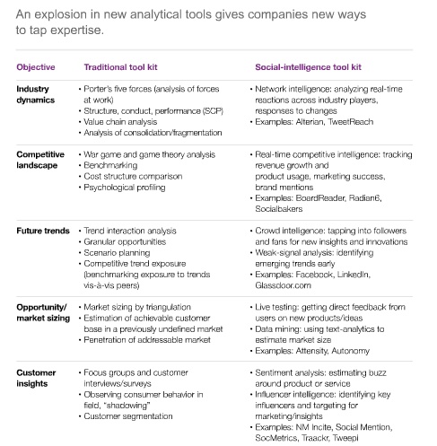 63 best Competitive Intelligence images on Pinterest Competitive - competitor analysis report 63 best Competitive Intelligence images on Pinterest Competitive - competitor analysis report