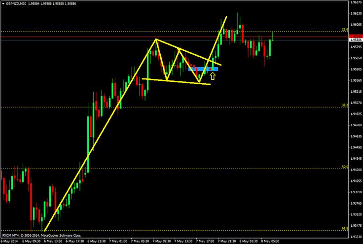 Forex4u