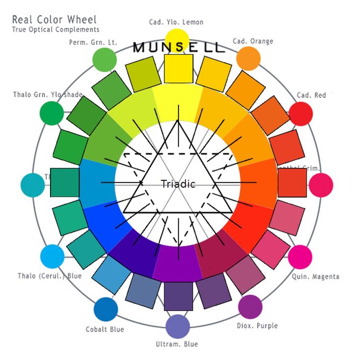 munsell color system Bing Изображения Munsell color system, Color