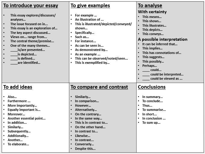 Essay about freud as a writer