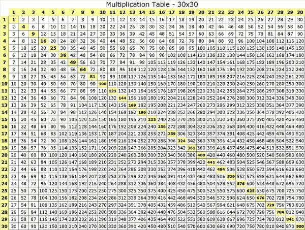 Greatest Common Factor Math For Elementary Teachers Multiplication greatest-common-factor-math-for-elementary-teachers-multiplication
