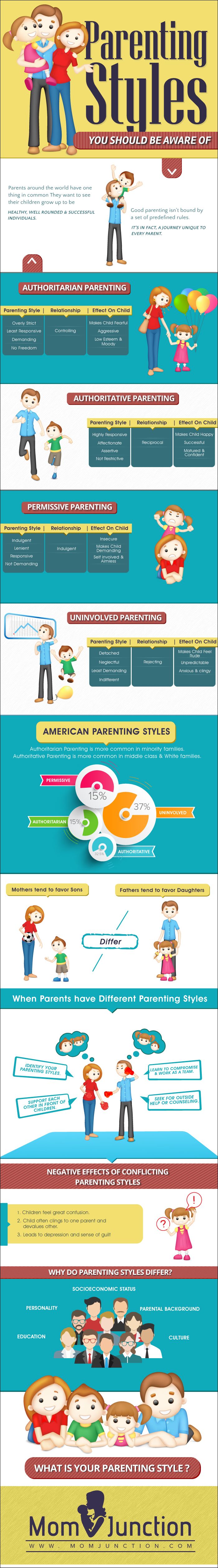 single parent parenting styles Single parent families 12 ethnicity 12 parental educational level 13 parenting style 14 parenting style and young children 17. single parent parenting styles Single parent families 12 ethnicity 12 parental educational level 13 parenting style 14 parenting style and young children 17.