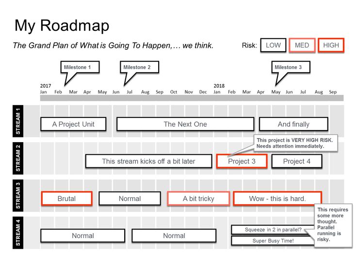 powerpoint roadmap template microsoft