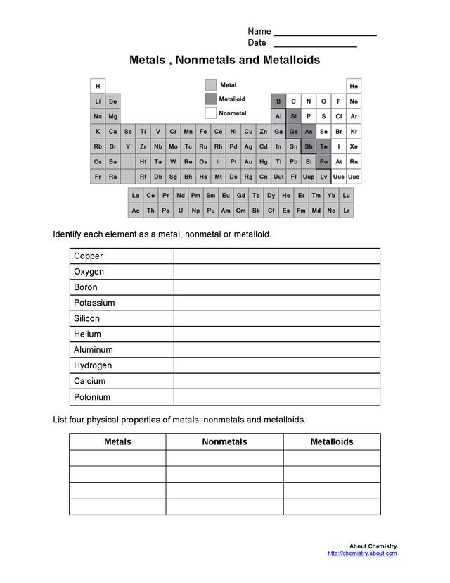 Best 25+ Chemistry worksheets ideas on Pinterest Chemistry class - atomic structure worksheet Best 25+ Chemistry worksheets ideas on Pinterest Chemistry class - atomic structure worksheet