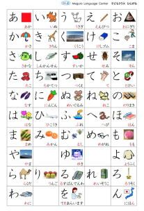 free japanese study materials worksheet pdf audio file phonetic chart with sounds free download