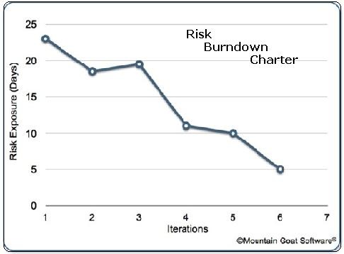 31 best Agile Certification Training images on Pinterest - ms project burndown chart 31 best Agile Certification Training images on Pinterest - ms project burndown chart