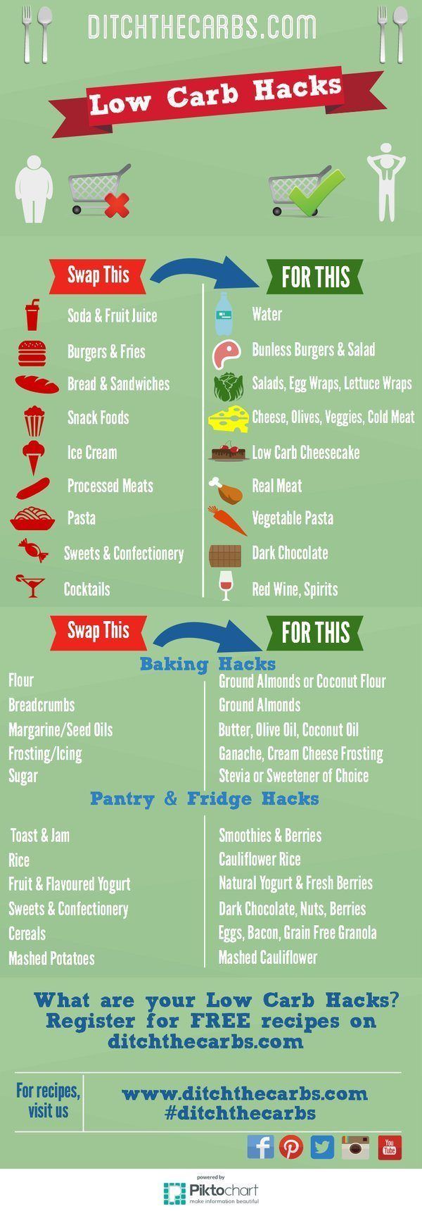 Easy diet plans fast weight loss picture 4