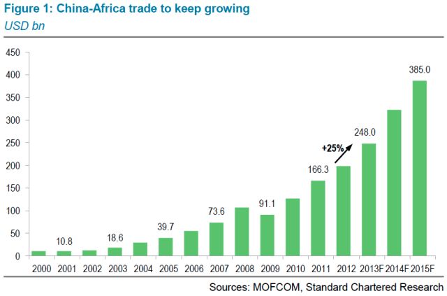 Image Quartz Africa China Trading image-quartz-africa-china-trading