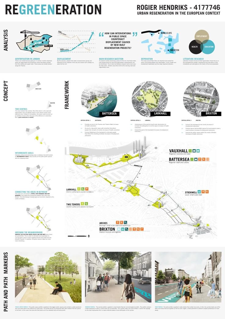 Architecture Design Thesis graduation panels, regreeneration | urban design, landscape Architecture Design Thesis graduation panels, regreeneration | urban design, landscape