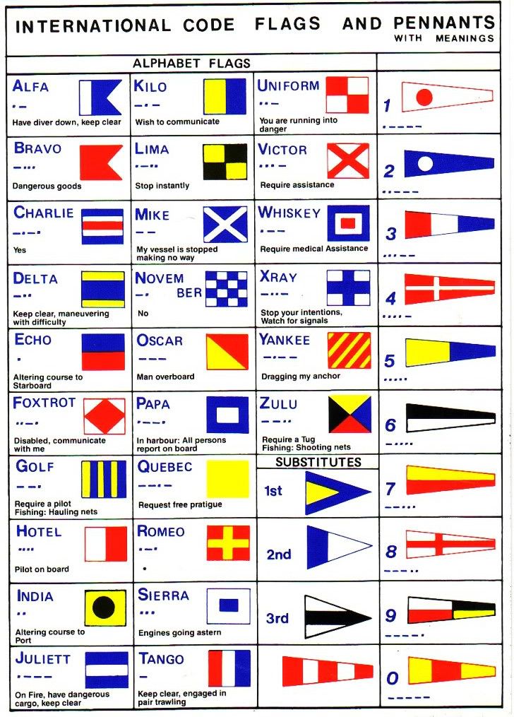 Sailing Basics Sailing Yacht Flag Code Sailing Basics Sailing Yacht Flag Code