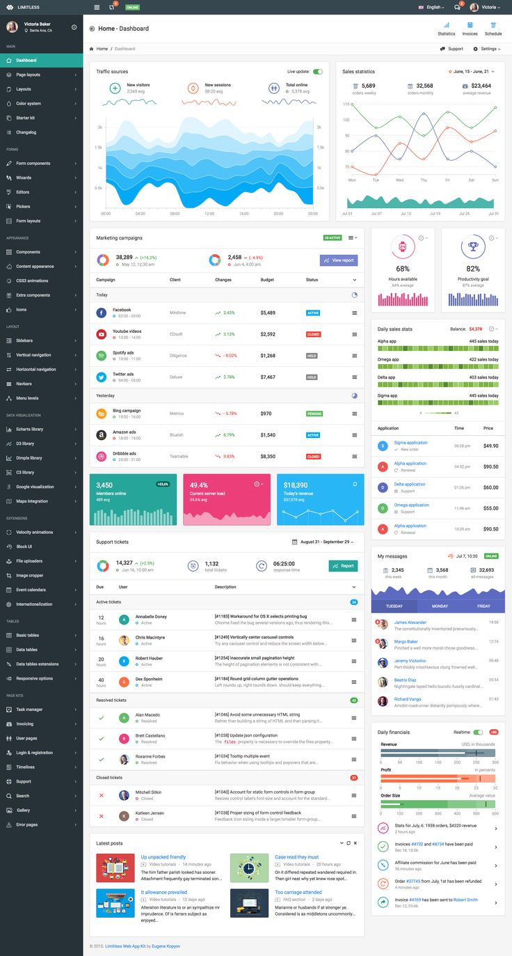 Coupons template web app with dashboard