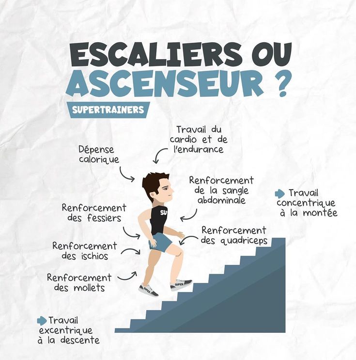 Escalier ou ascenseur | Musculation, Exercice musculation Escalier ou ascenseur | Musculation, Exercice musculation