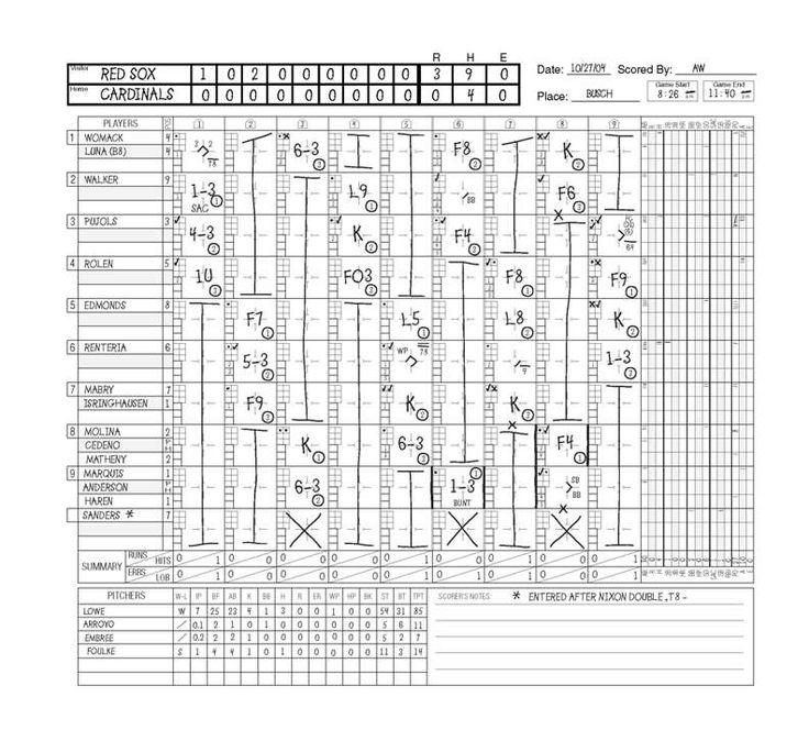 23 best Scorecards images on Pinterest Baseball, Baseball - baseball score sheet template 23 best Scorecards images on Pinterest Baseball, Baseball - baseball score sheet template