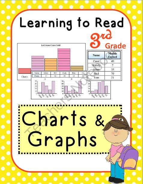 type of charts and graphs