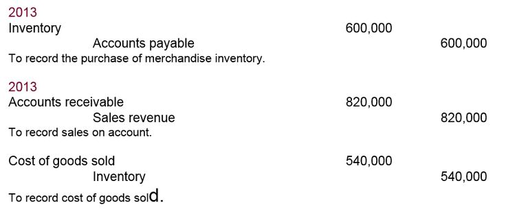 32 best Bookkeeping images on Pinterest Accounting, Accounting - accounts receivable excel spreadsheet template free 32 best Bookkeeping images on Pinterest Accounting, Accounting - accounts receivable excel spreadsheet template free