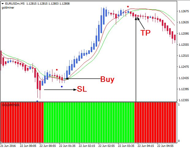 Best trend filter forex